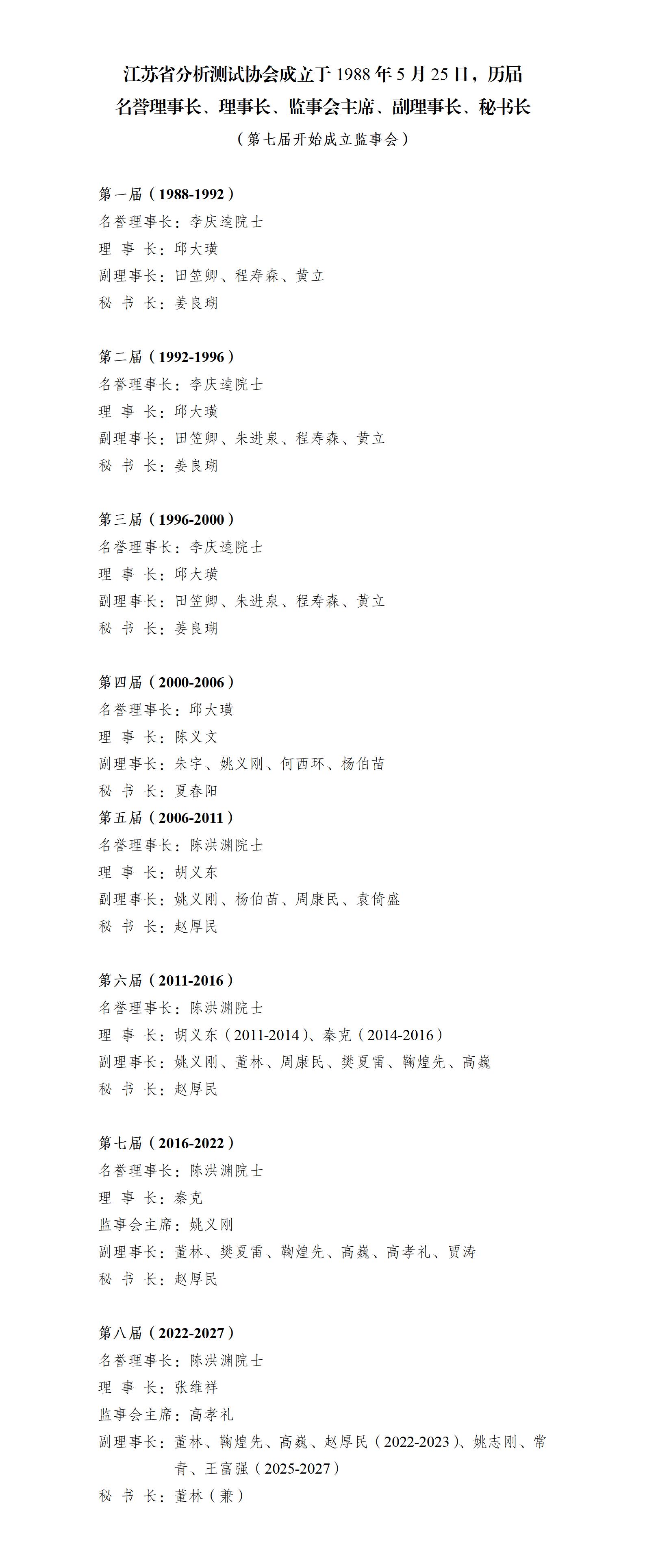 协会历届正副理事长、秘书长名单_01.jpg